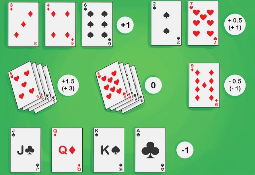 Vrednosti karata u blackjacku